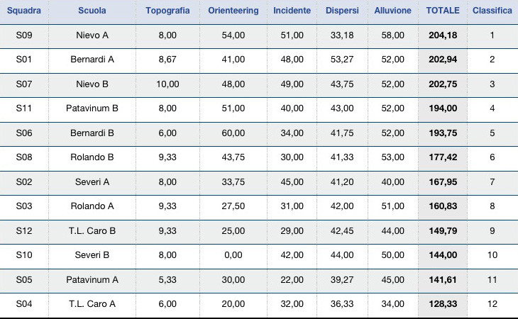 classifica2.jpg